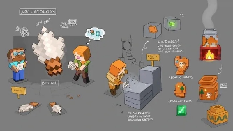 Minecraft 1.20 APK Mekanisme Arkeologi (Archaeology) yang Sepenuhnya Baru 